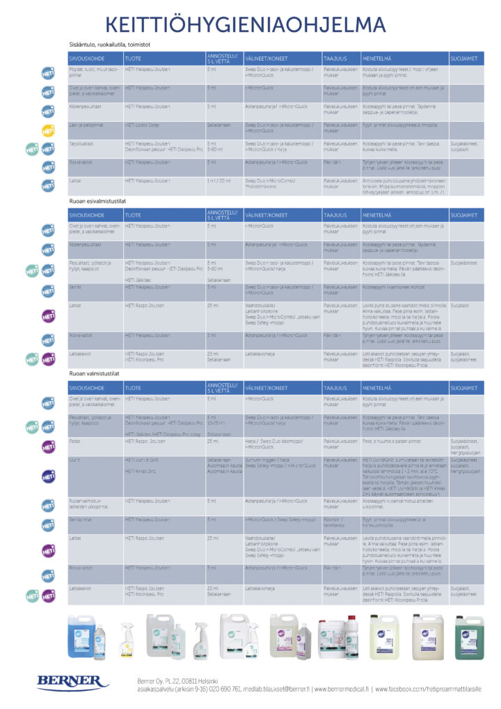 Kiettiöhygieniaohjelma-opas
